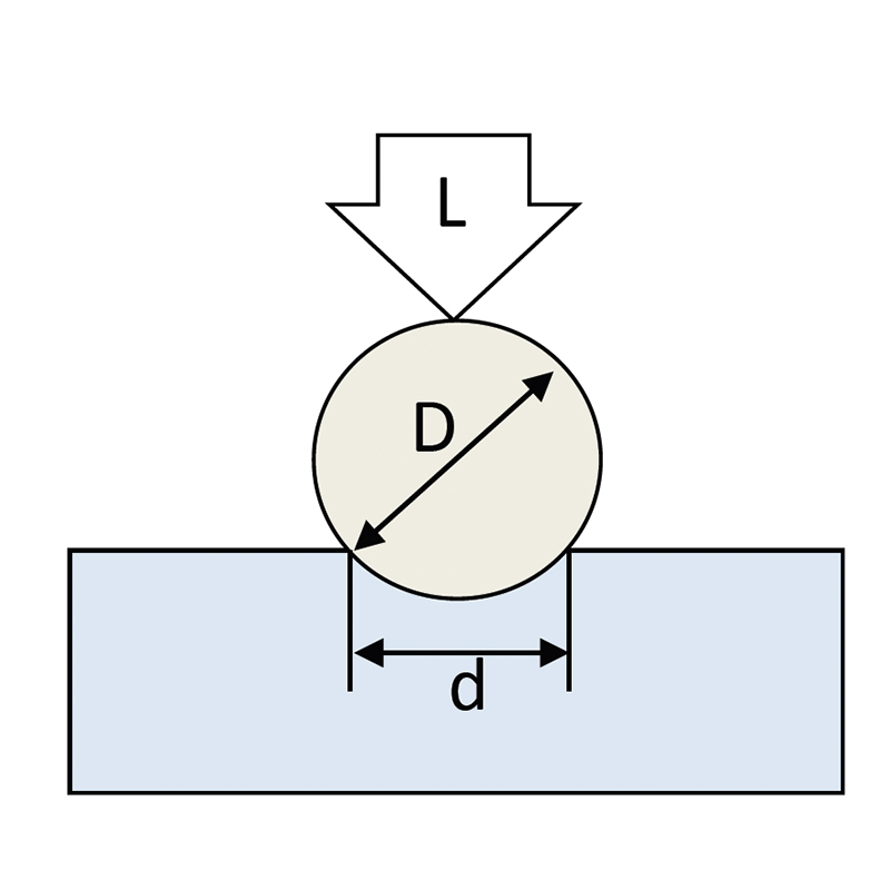 Figure 23.3 Schematic of the Brinell ball indenter making an impression in a test surface