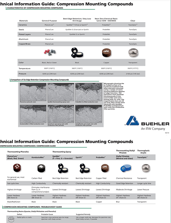 Compression Mounting Compounds