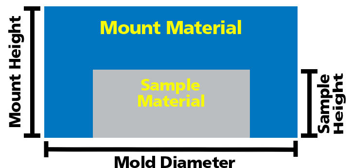 Querschnitt durch eingebettete Probe