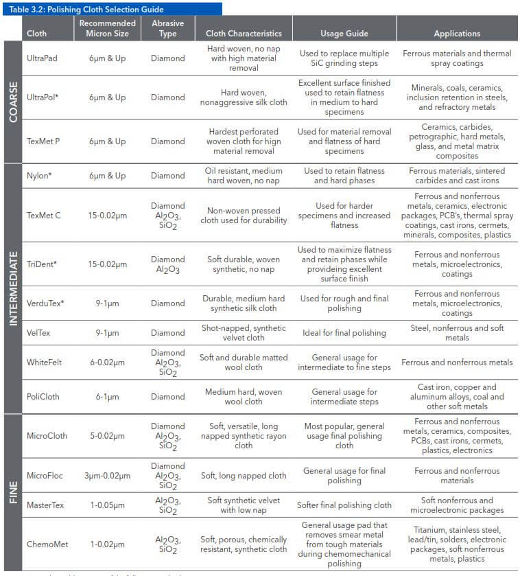 Grinding and Polishing Guide Buehler Canada Metallography Equipment