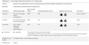Abbildung 7.1 Dreistufiges Präparationsverfahren für Ti-Legierungen
