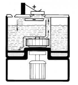 Figure 3.24 The electrolyte is conveyed by a circulation pump between the cathode (-) and the sample (+). By the uniform flow of the electrolyte the material debris will flushed away and the sample is uniform wetted. An integrated cooling ensures that the electrolyte does not get too warm.