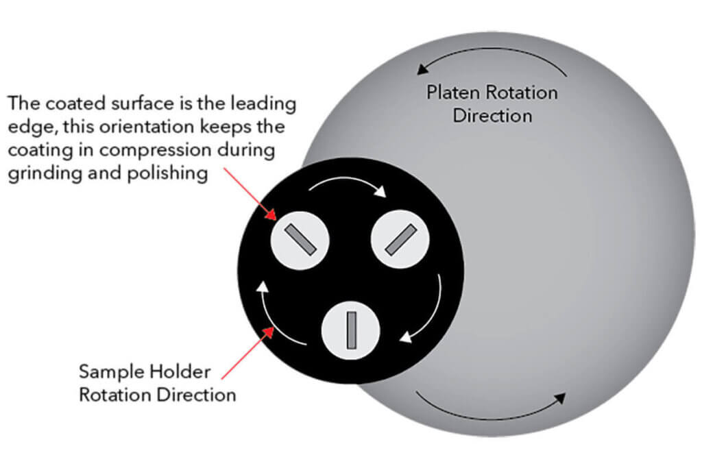 Conseils pour le prépolissage et le polissage des revêtements par projection thermique pour toutes les méthodes