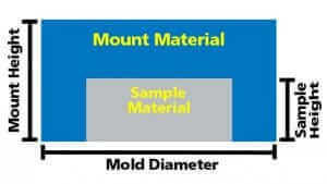 Mounting Media Calculator Mold Sample