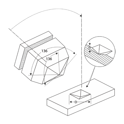 ビッカース硬さ試験