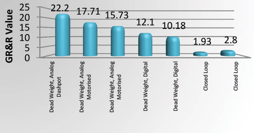 Gage Repeatability and Reproducibility