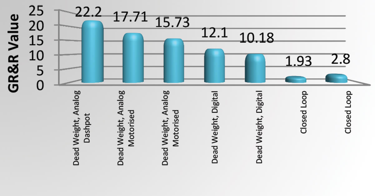 Gage Repeatability and Reproducibility Buehler United Kingdom