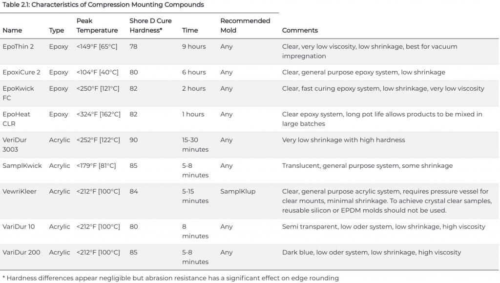 Table 7.1: 3-Step Methods for Ti Alloys